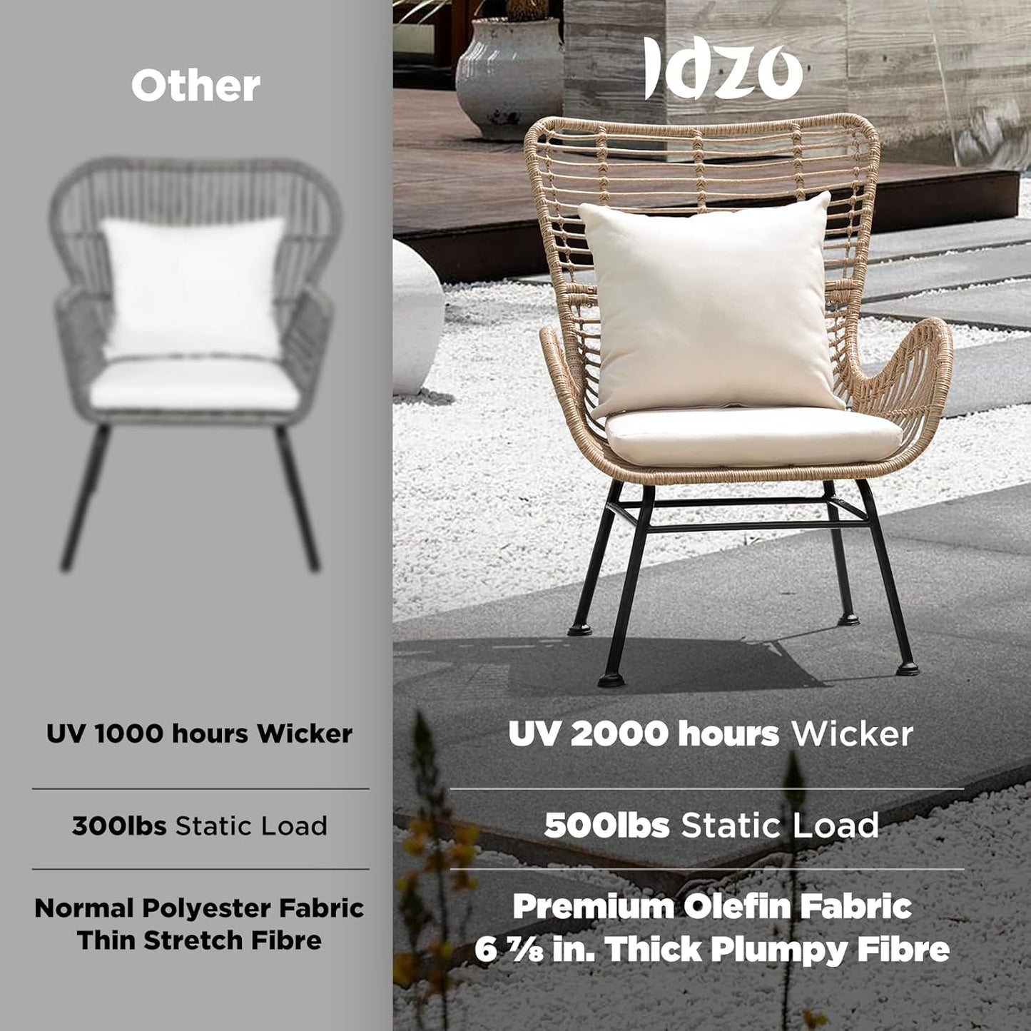 IDZO Isabelle Wicker Chairs Set of 2, 2000 Hours UV Wicker Rattan Chair, 500lbs Capacity Boho Patio Chairs with Thick Olefin Cushions and Pillows for, Indoor Use