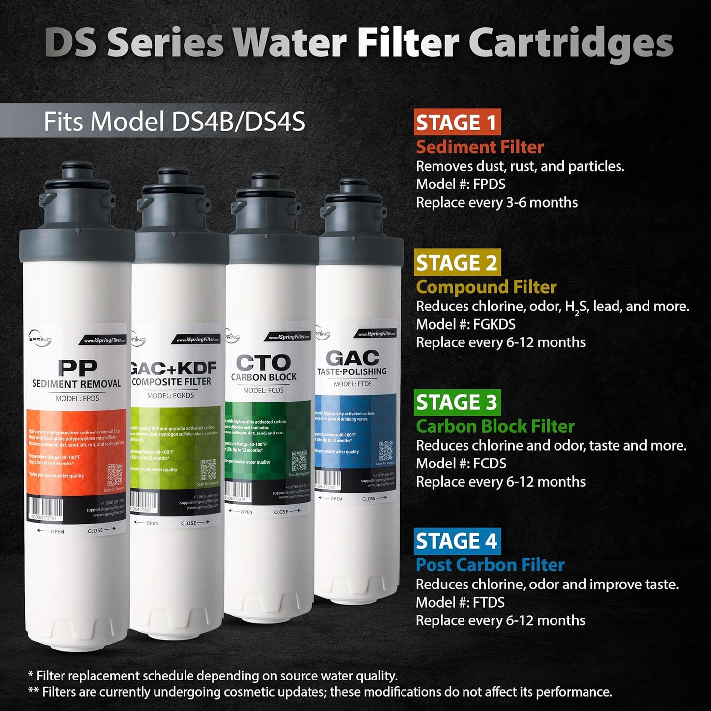iSpring FPDS 1st Stage Sediment Filter Replacement for DS4B & DS4S
