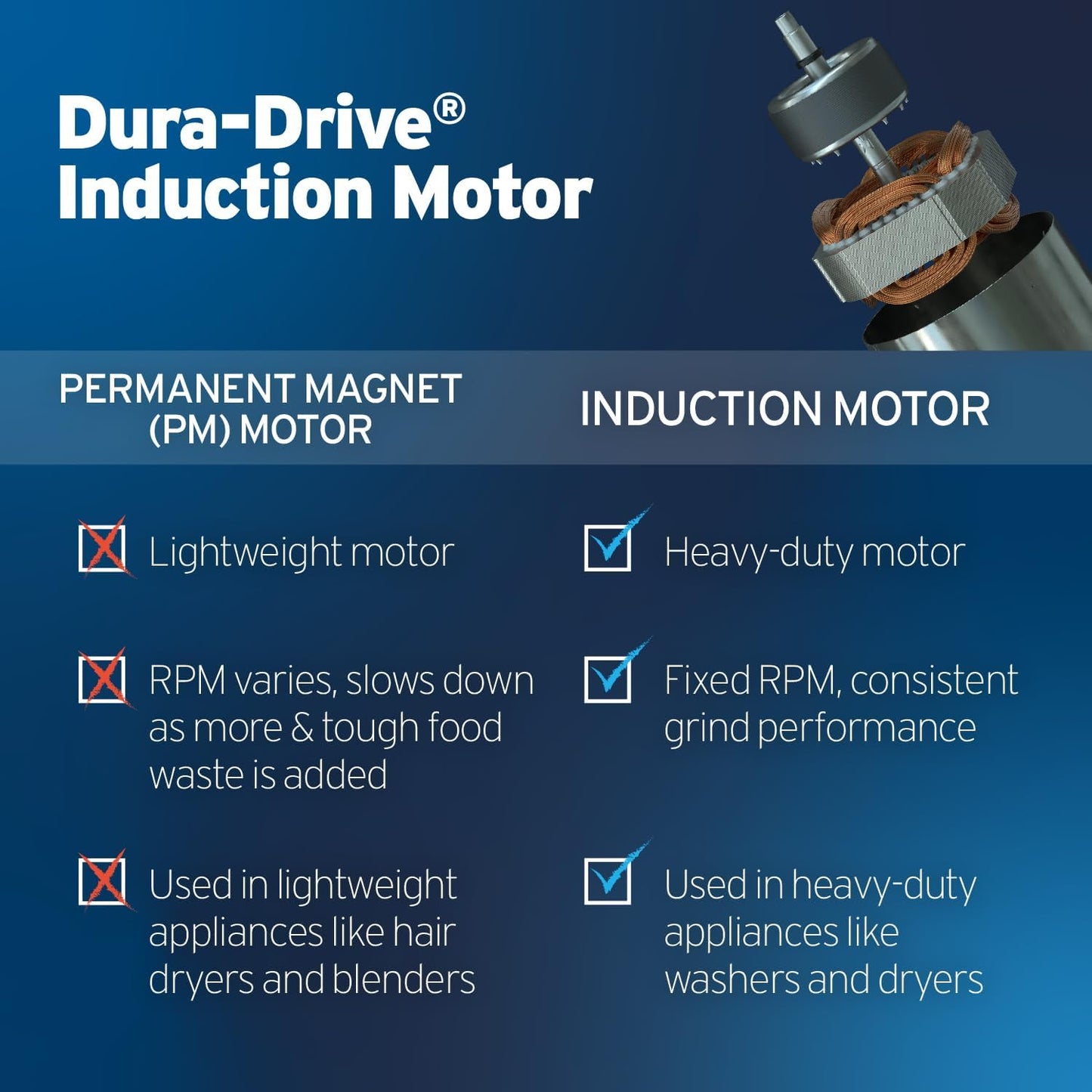 InSinkErator Badger 5XP Garbage Disposal with Power Cord, Standard Series 3/4 HP Continuous Feed Food Waste Disposer, Badger 5XP W/C