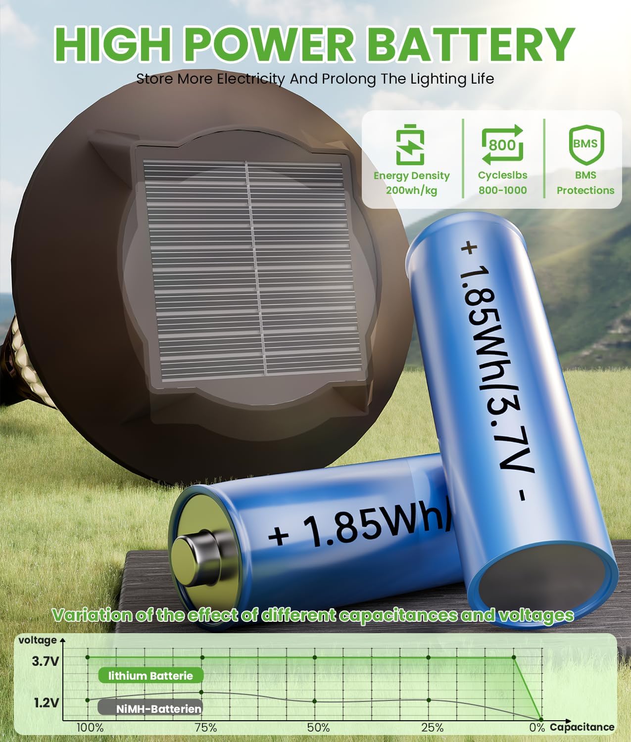 4 Pack Solar Pathway Lights Waterproof IP65, 2-in-1 Warm&Cool Solar Lights Outdoor, Bright Solar Light Outside Pathway, Auto On/Off Outdoor Light for Yard Walkway Driveway Landscape